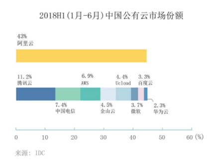 富途证券：核心电商收入增速两年最低，但蛰伏的阿里后劲仍十足