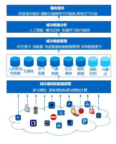 京东郑宇成AAAI首位发表大会主题演讲的大陆学者：AI发展需要数据科学家