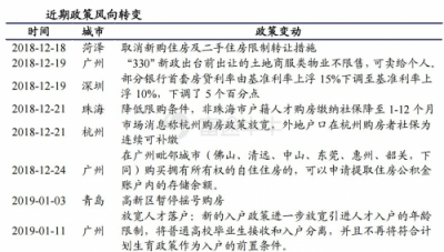 富途证券：当年报炸雷来袭，地产股为何成了避险之地？