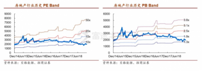 富途证券：当年报炸雷来袭，地产股为何成了避险之地？