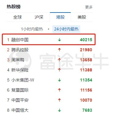 富途证券：当年报炸雷来袭，地产股为何成了避险之地？