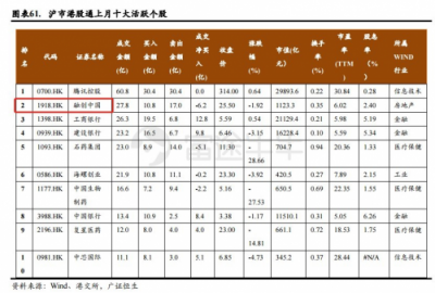 富途证券：当年报炸雷来袭，地产股为何成了避险之地？