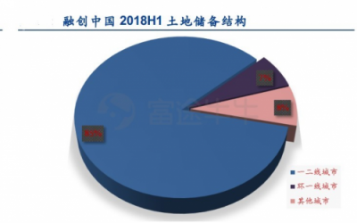 富途证券：当年报炸雷来袭，地产股为何成了避险之地？