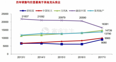 富途证券：当年报炸雷来袭，地产股为何成了避险之地？