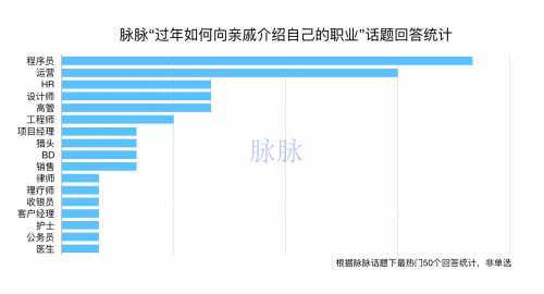 “猎头=拉皮条”，“程序员=打字员”？职场青年春节返乡又遇新难题