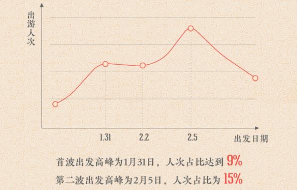 途牛发布《2019年春节黄金周旅游消费盘点》