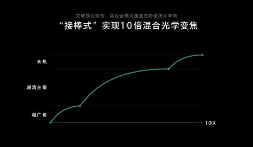 世界移动通信大会，谁家的未来技术最惊艳？