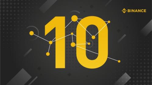 币安币（BNB）跻身全球加密货币TOP 10