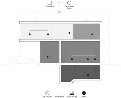 Sonos构建全球开放平台战略 激情拥抱AIoT时代的音联网