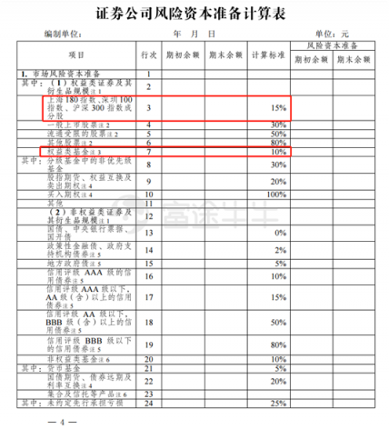 富途证券：证监会松绑券商增仓蓝筹及ETF，证券股春天已近？