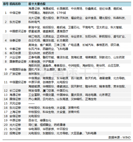 富途证券：证监会松绑券商增仓蓝筹及ETF，证券股春天已近？