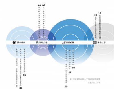 AIoT的新一年，如何走实脚下路？