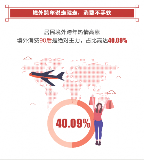 腾讯发布2019年春节消费报告 80后是绝对主力90后出行占比最高