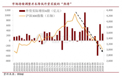 富途证券：科技股引爆新年行情，外资买在黎明破晓前