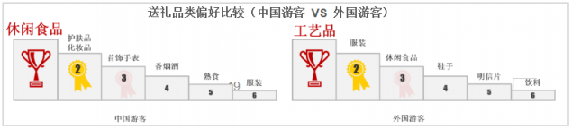 “2019上海老字号品牌白皮书”发布 有活力才能复活