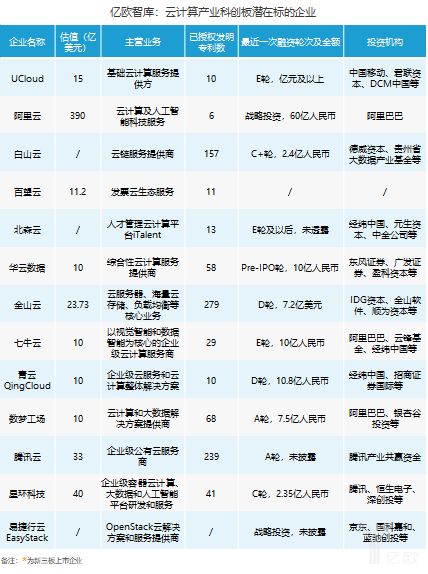 科创细则出台后融资第一单!星环科技宣布获D1轮数亿元融资