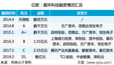 科创细则出台后融资第一单!星环科技宣布获D1轮数亿元融资