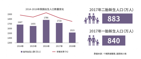 助力品牌营销增效降本，个灯数据为母婴行业保驾护航