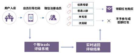 助力品牌营销增效降本，个灯数据为母婴行业保驾护航