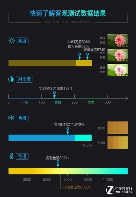 不一样的激光！爱普生CB-L500激光投影机评测