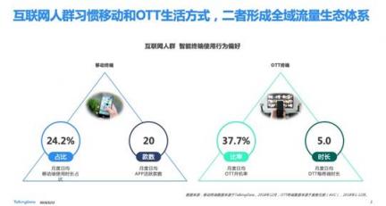 TalkingData—2018移动互联网行业报告