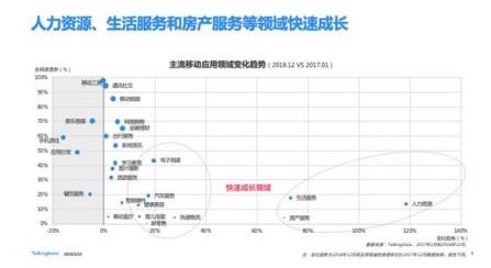 TalkingData—2018移动互联网行业报告