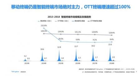 TalkingData—2018移动互联网行业报告