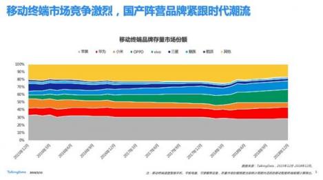 TalkingData—2018移动互联网行业报告