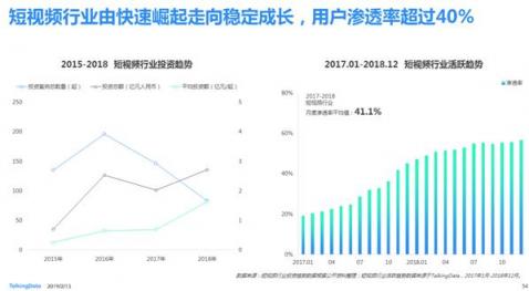 TalkingData—2018移动互联网行业报告