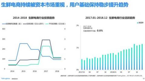 TalkingData—2018移动互联网行业报告