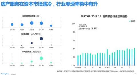 TalkingData—2018移动互联网行业报告