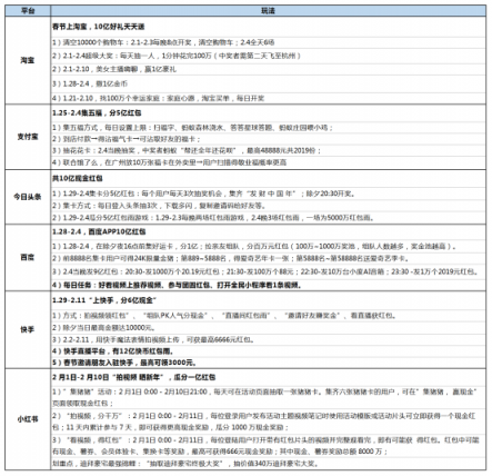 复盘2019成视频红包元年，小红书最壕的底气何来?