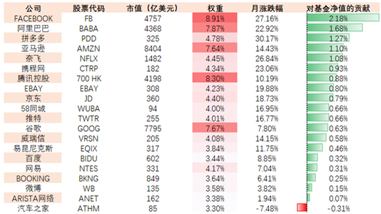 老虎中美互联网巨头指数基金（TTTN）1月净值涨超14.43%