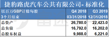 富途证券：长城要收购捷豹路虎？资金是最大“拦路虎”