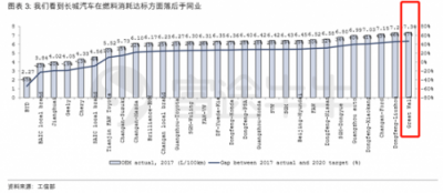 富途证券：长城要收购捷豹路虎？资金是最大“拦路虎”