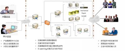 安世亚太联合华为云严选商城,共建中国制造业仿真云生态