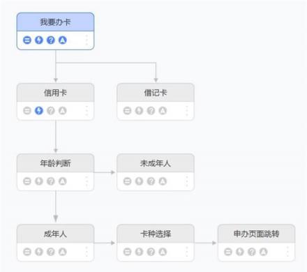 捷通华声灵云智能客服9.0 创造更智能、更有价值的客户沟通