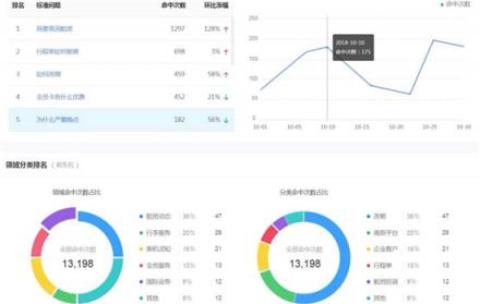 捷通华声灵云智能客服9.0 创造更智能、更有价值的客户沟通