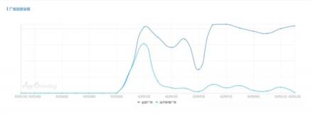 春节营销如何蹭热点？有米带你领略