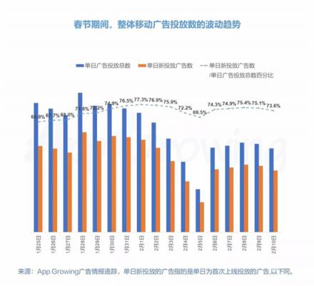 春节营销如何蹭热点？有米带你领略