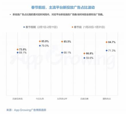 春节营销如何蹭热点？有米带你领略