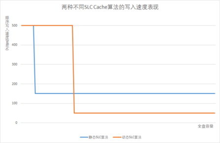 固态黑科技：东芝TR200首次引入持久缓存