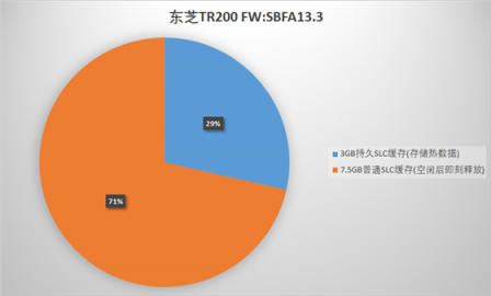 固态黑科技：东芝TR200首次引入持久缓存