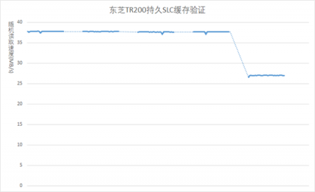 固态黑科技：东芝TR200首次引入持久缓存