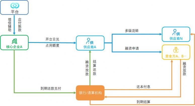 锐融天下：用技术推动供应链金融的发展