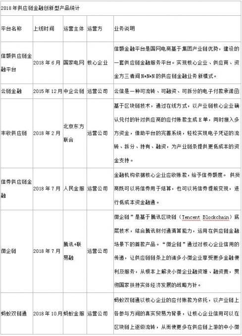 锐融天下：用技术推动供应链金融的发展