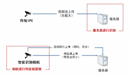 云从科技人工智能：“会思考的眼睛V2.0”发布！