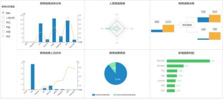 发现最优秀的人，培养更优秀的人：教师画像在高校的分析应用