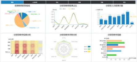 发现最优秀的人，培养更优秀的人：教师画像在高校的分析应用