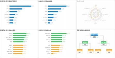 发现最优秀的人，培养更优秀的人：教师画像在高校的分析应用